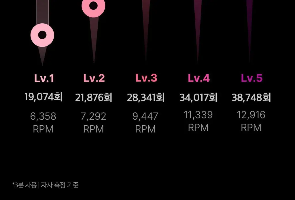 [3D진동클렌징/모공케어] 메디큐브 에이지알 부스터 진동 클렌저 헤드 (베이지/핑크) 상세페이지 75